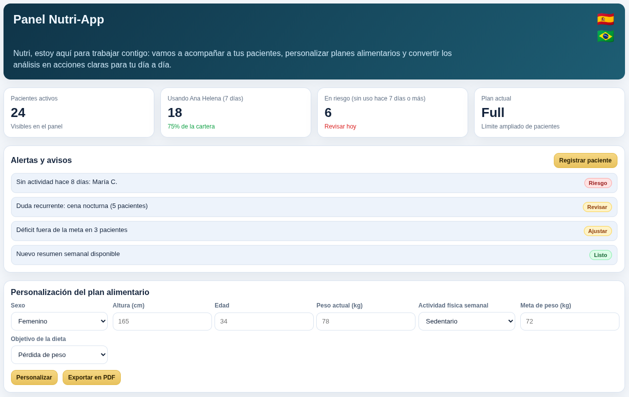 Mockup del panel de Nutri-App con alertas, personalización del plan alimentario, lista de pacientes y visualización de conversación real de atención.